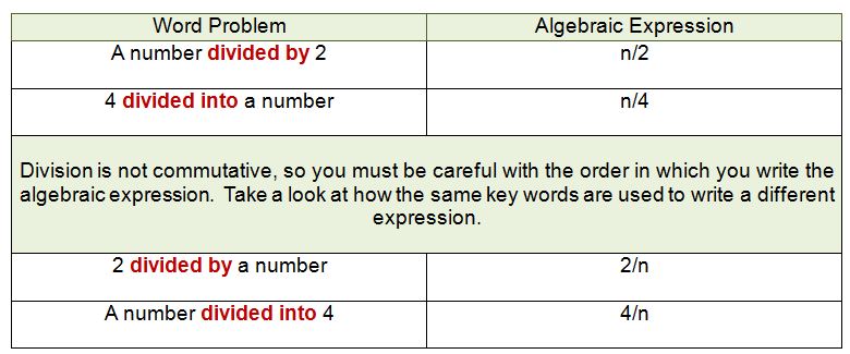 Write a story problem for division