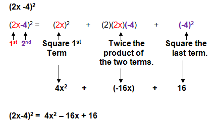 Binomial Special Cases