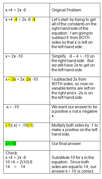 Solving Algebra Equations with Variables on Both Sides