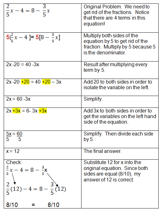 Solving Algebra Equations with Variables on Both Sides