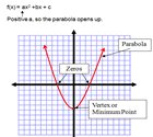 Online algebra class
