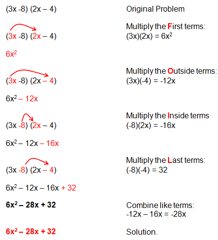 Foil Method