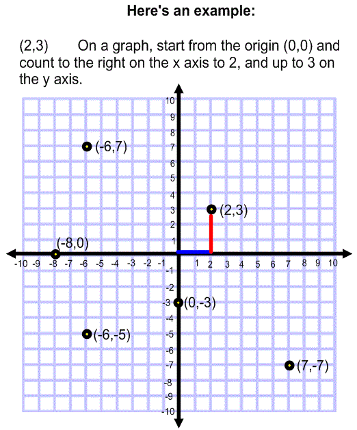xgraphing equations 3