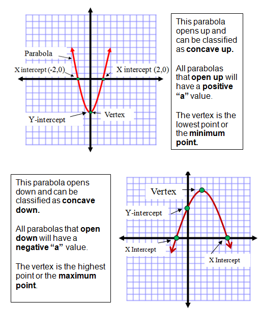 Graphing Quadratic Equations graphing-quadratic-equations