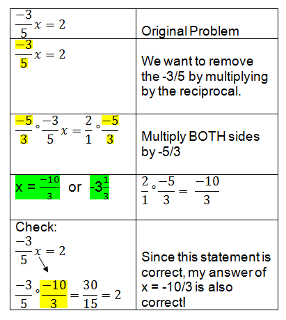 Writing One-Step Equations