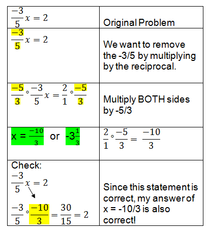 Solving One-Step Equations Involving Multiplication