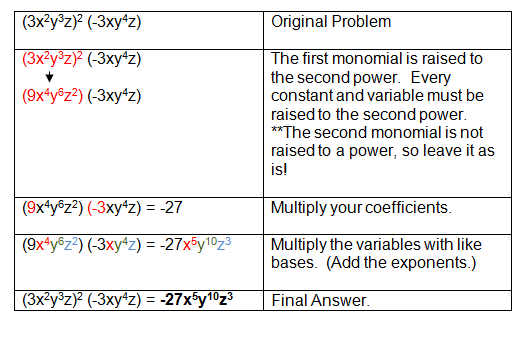 What are the steps in multiplying polynomials with exponents?