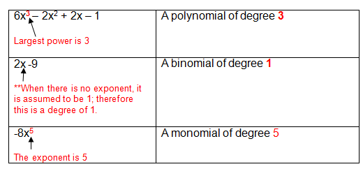 Homework help subtracting polynomials