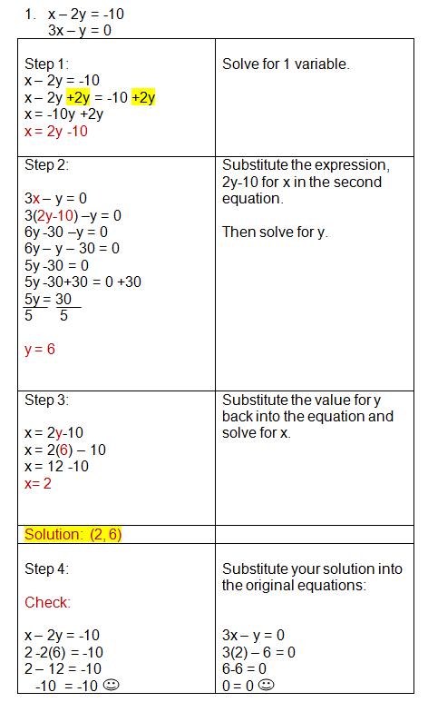Printables Solving Systems Of Equations Algebraically Worksheet Printables Solving Systems Of Equations Algebraically Worksheet Linear Math By Substitution