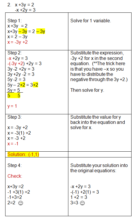 Solving Systems Using Substitution Practice Problems Substitution Method Practice