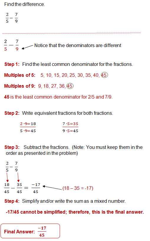 Subtracting Fractions with Unlike Denominators