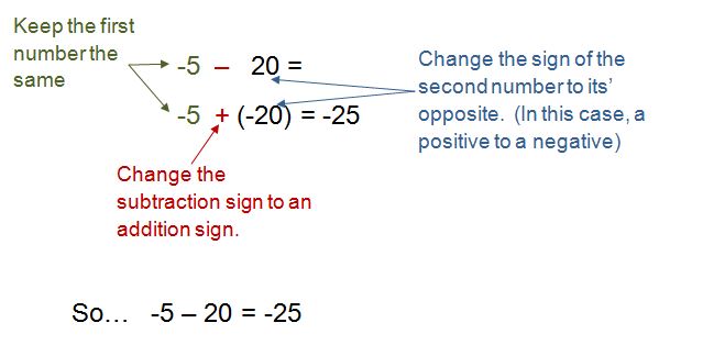 subtracting integers using the keep change change rule