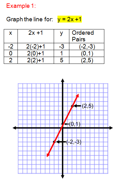 Linear Algebra Done Right by Sheldon Axler - Goodreads