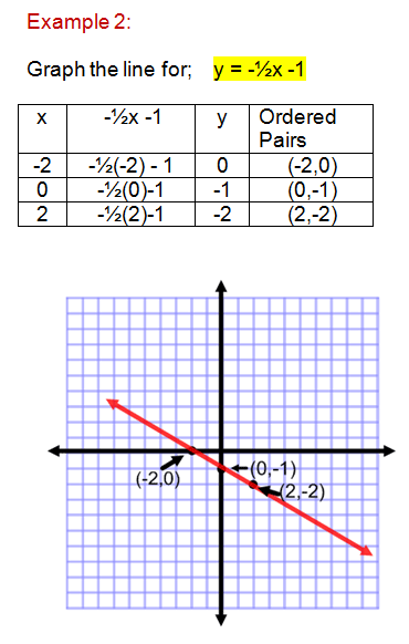 an example of a table