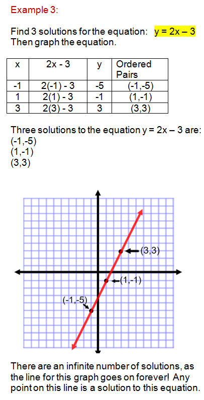 Using a Table of Values to Graph Linear Equations