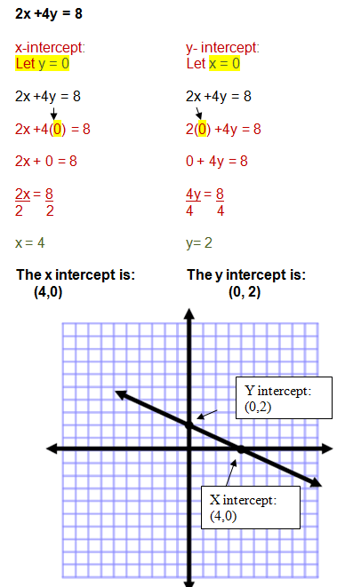 graphing-in-slope-intercept-form-worksheet