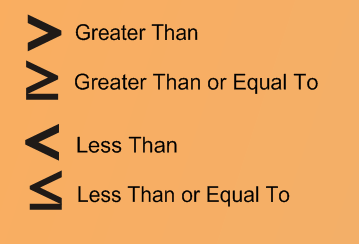 Image result for inequalities