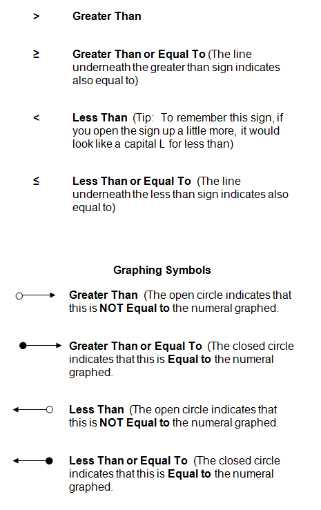 Math Inequality Symbols