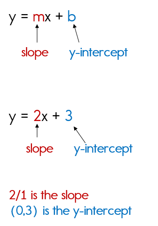 Converting from slope-intercept to standard form | algebra (video.