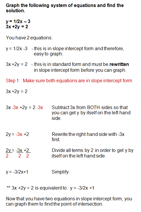 Graphing Systems Of Equations Solving Systems Of Equations