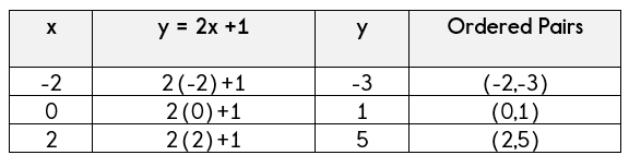 X And Y Chart Solver