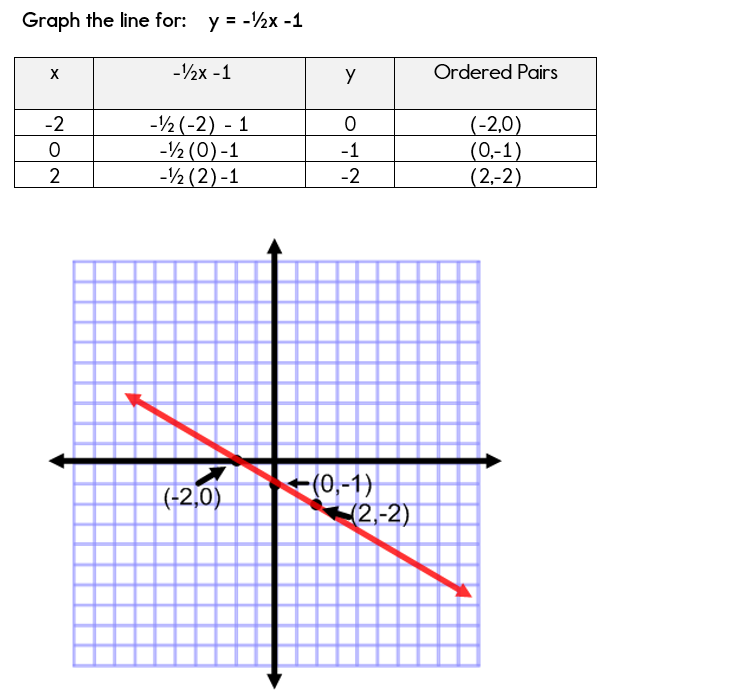 Fraction Graph Chart