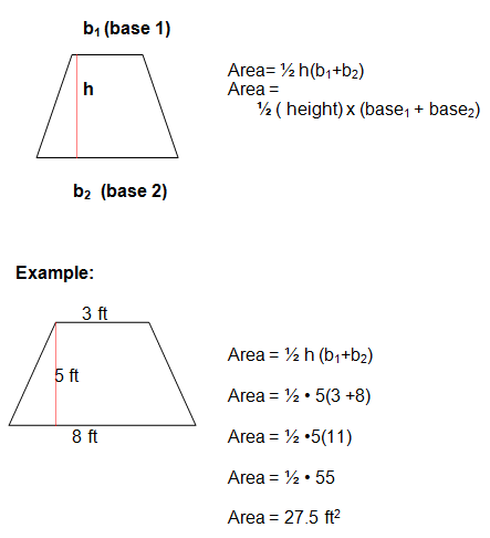 area formulas
