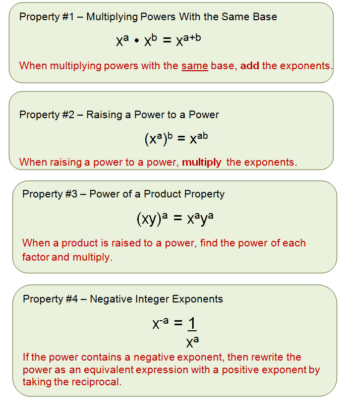 Basic Algebra Formula Chart