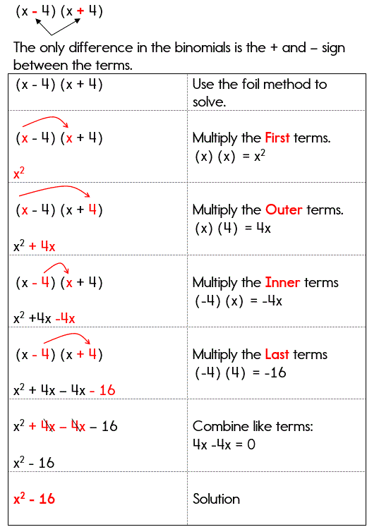 Multiplying Two Binomials Worksheet Answers