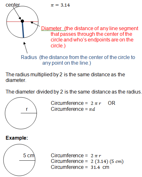 Algebra circle formula