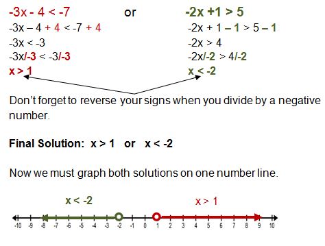 Graphing compound inequalities free worksheets