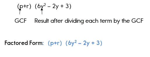 factoring polynomials using the gcf polynomial factored form