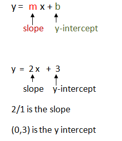 Slope Intercept Form Of Quadratic Equation
