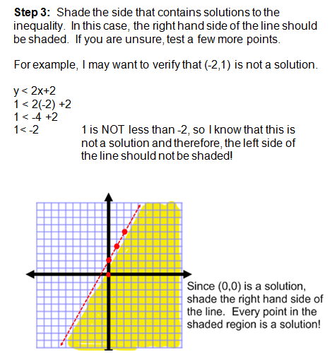 Graphing linear equations homework help