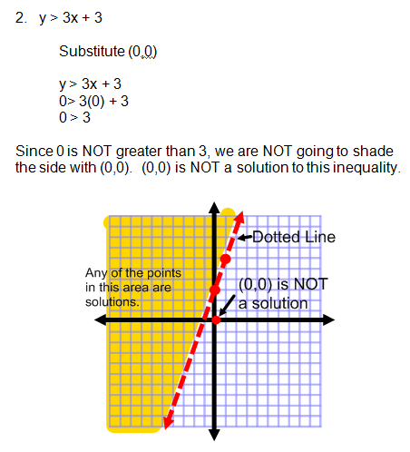 compound inequality symbols