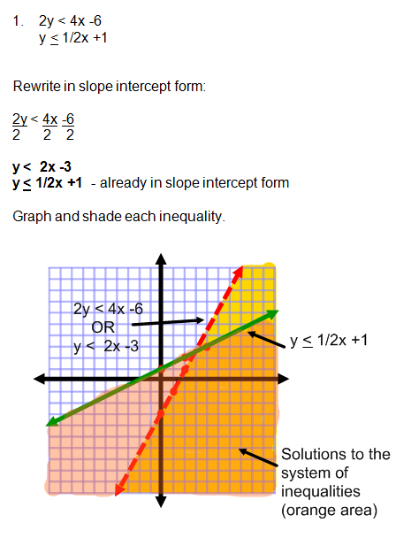 graphing systems of inequalities practice problems
