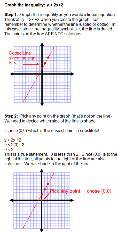 graphing inequalities