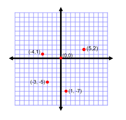 algebra readiness test answers