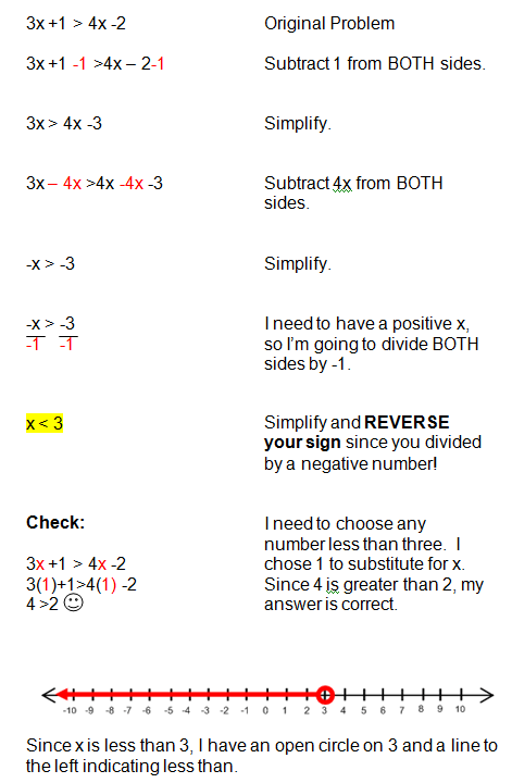 Solving Inequalities In One Variable Solving Inequalities With Variables On Both Sides