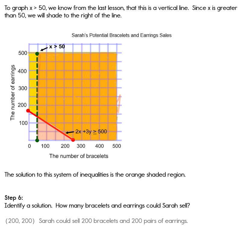 Algebra Chart Problems