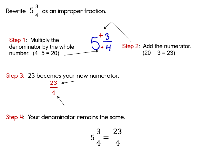 Mixed Fractions and Improper Fractions