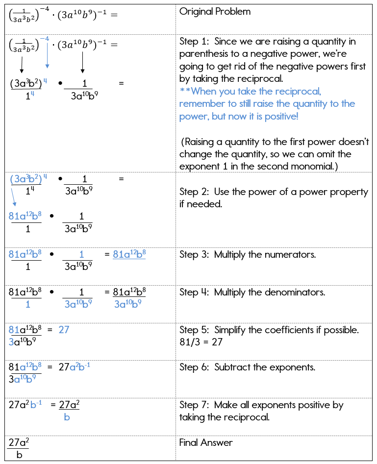 Exponent Rules Chart