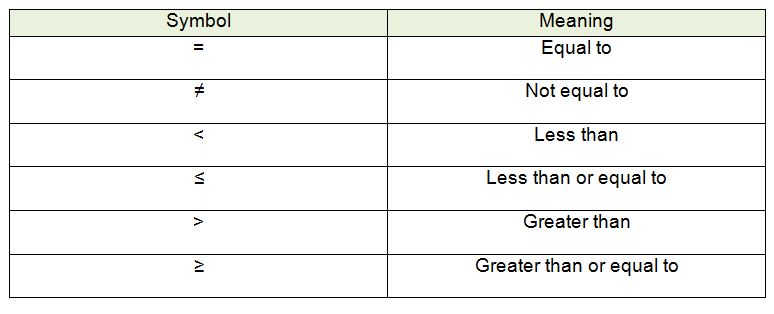 Discrete Math Symbols Chart