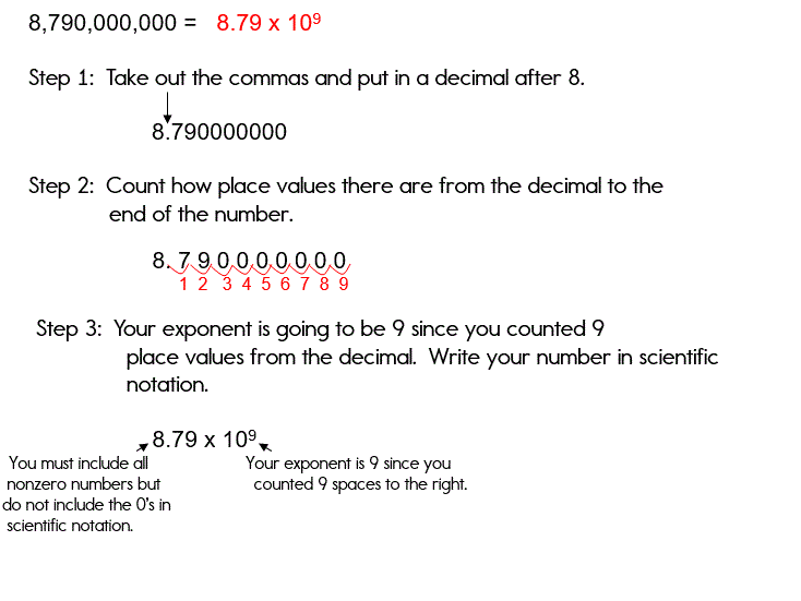 Exponential Notation Chart