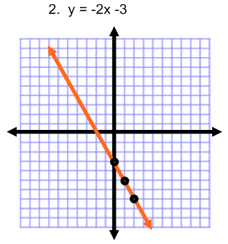 Slope Intercept Form Examples Answers