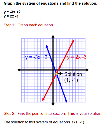Quadratic Equations Solver