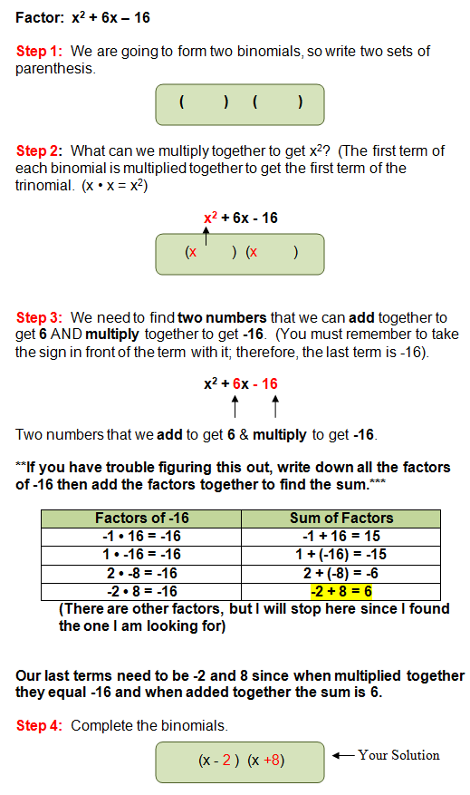 Factoring Trinomials Sign Chart