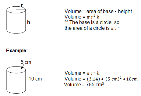 volume-cylinder.gif