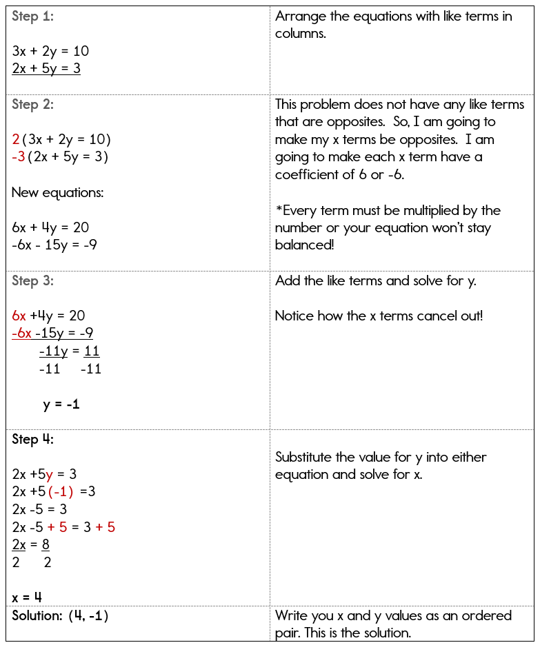 Creating And Solving Equations Worksheet - Worksheet List