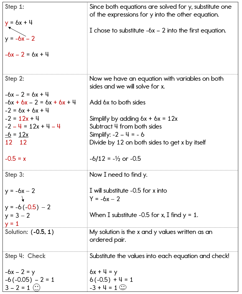 how to solve a substitution problem